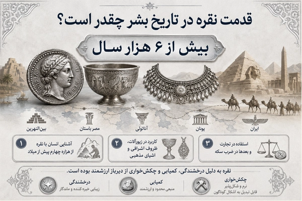 قدمت نقره در تاریخ بشر چقدر است؟